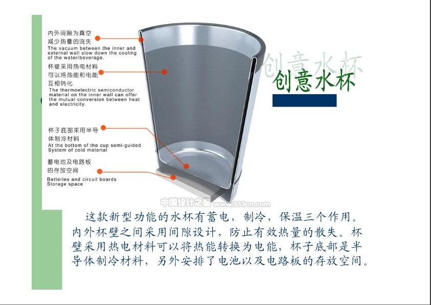 {创意产品设计}.