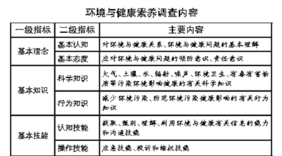 人口素质调查报告_(二)人口素质进一步改善