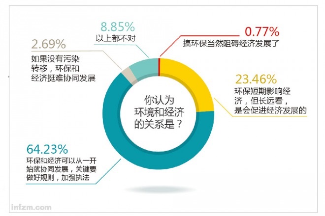 人口和经济的关系_从经济与人口的关系角度看上海楼市潜力(2)